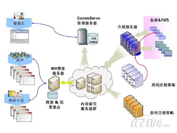 數據查找很頭疼，管理軟件派用場——處理效率和存儲服務的深度解析