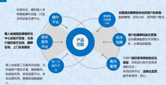 老齡化步伐加快，松果讓智慧健康物聯與智慧養老成為可能